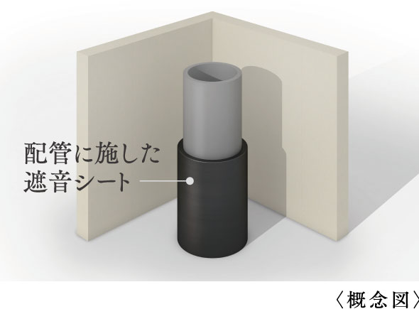 配管に施した謝恩シートの図